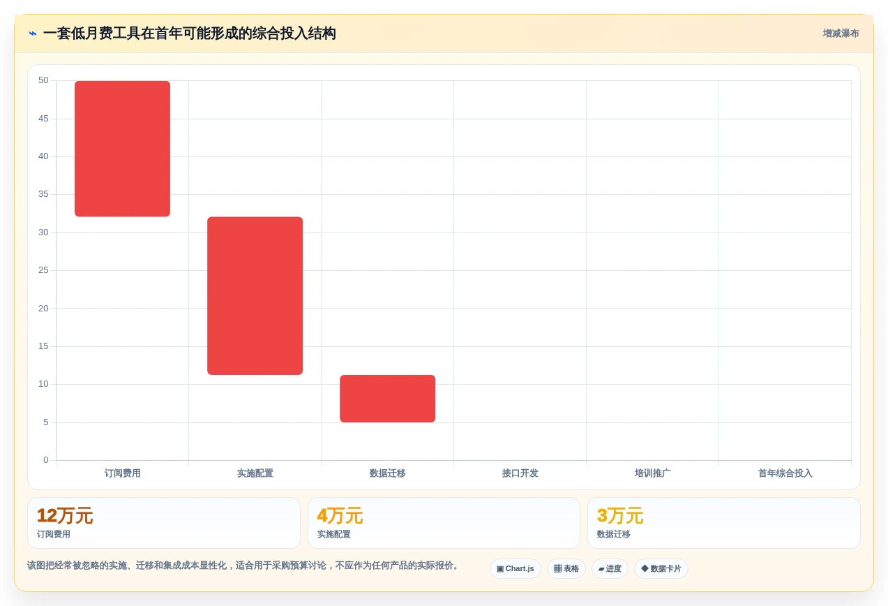 解锁高效研发管理:2026年最值得投资的5款项目汇总软件详解