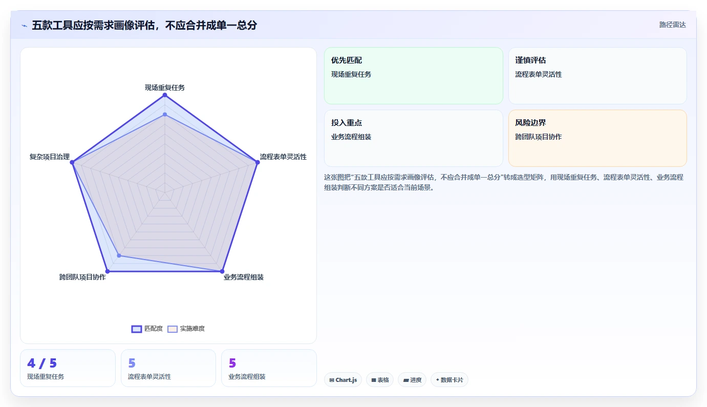 项目管理新趋势:2026年最受欢迎的5款班组任务管理软件盘点