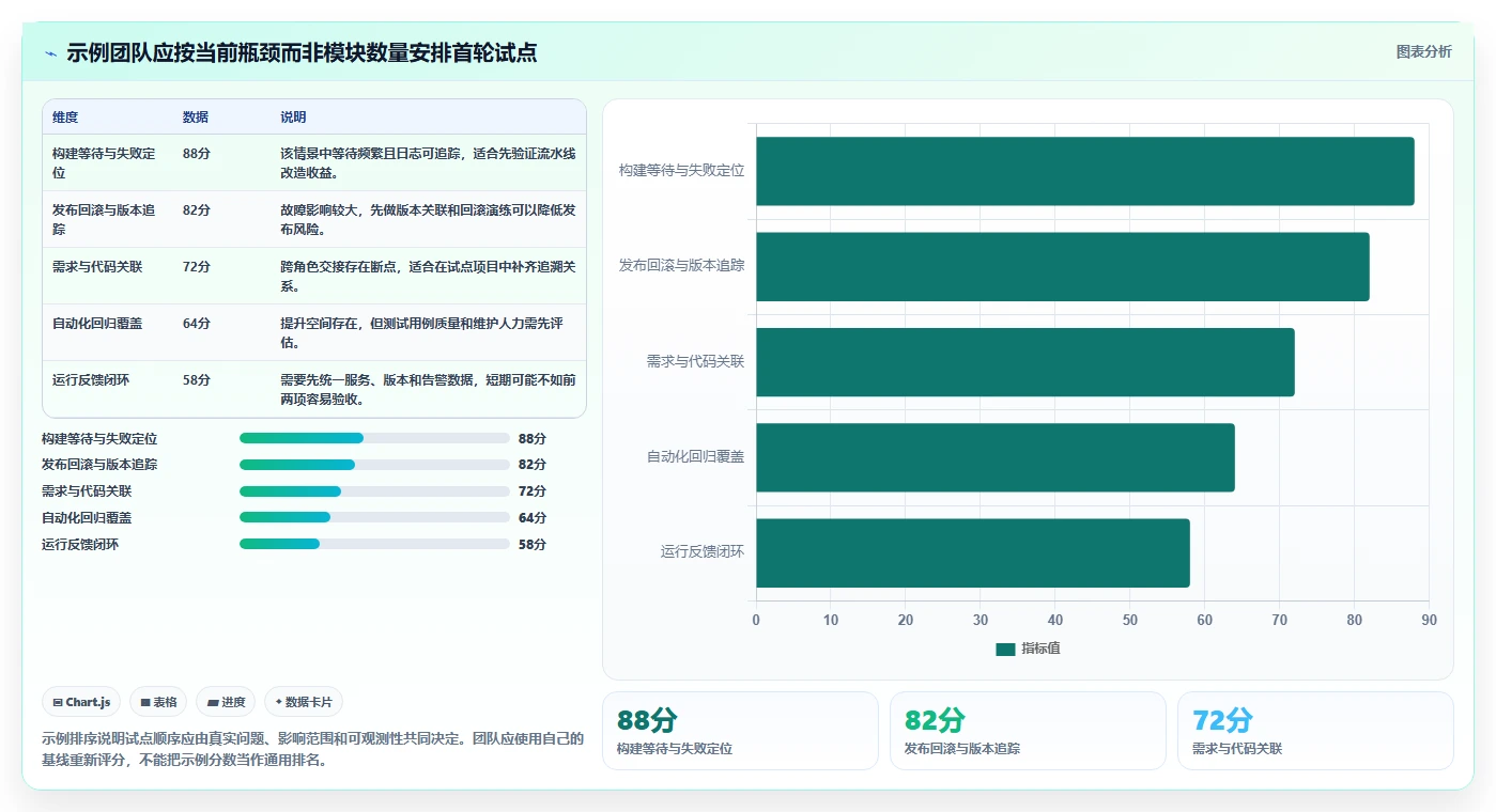 2026 年研发效能平台工具选型指南：必备的 6 大工具