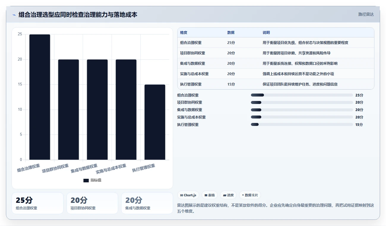 2026年十大项目组合与项目群管理软件选型指南