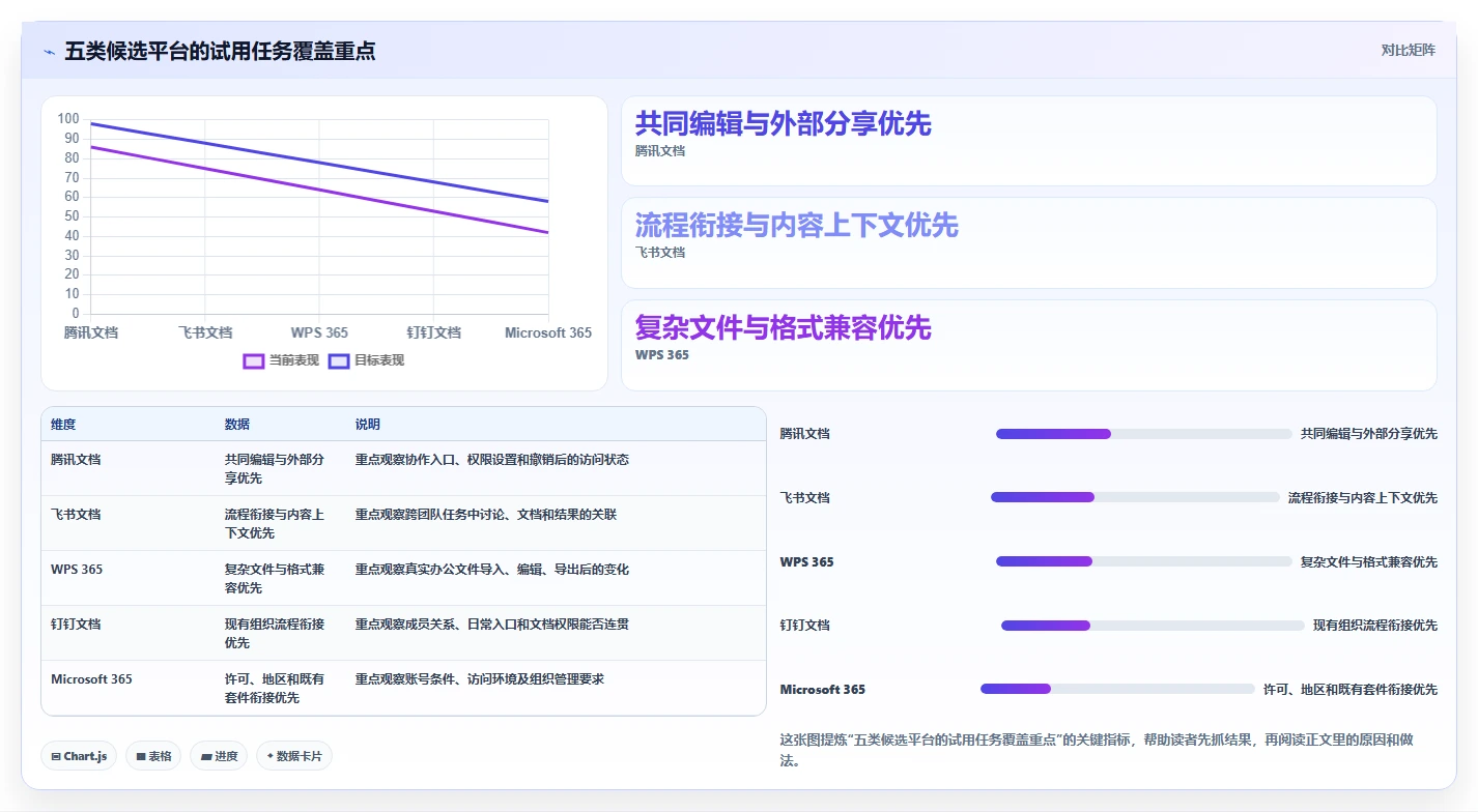 远程办公新时代:2026年最值得投资的5大在协同线文档共享平台