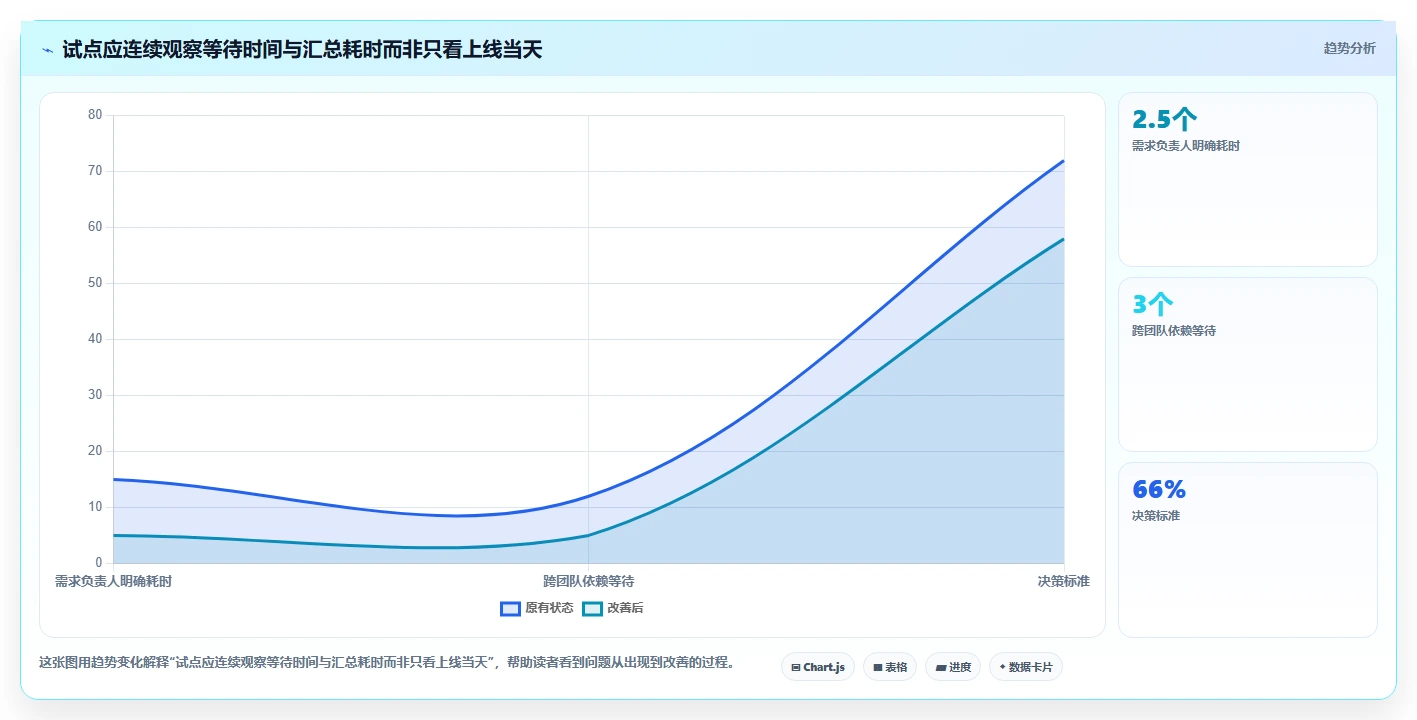 提升效率必备:2026年6大字节跳动的项目管理平台工具推荐