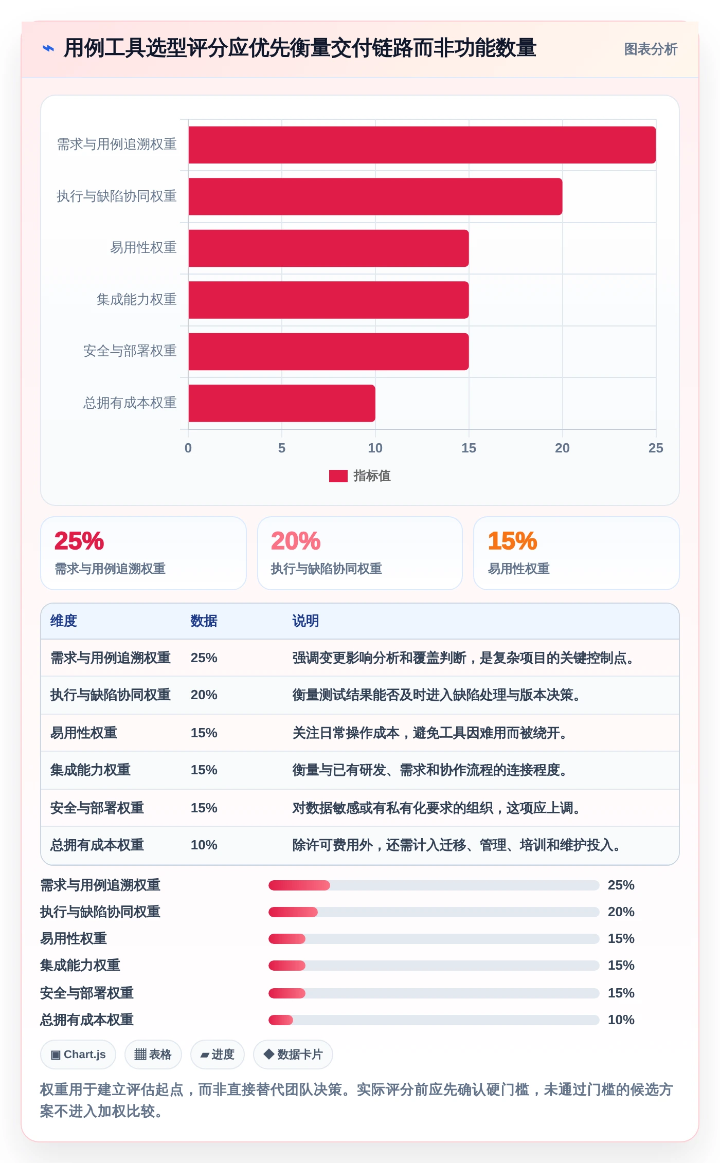如何选择最佳用例设计工具？2026年项目经理必读指南