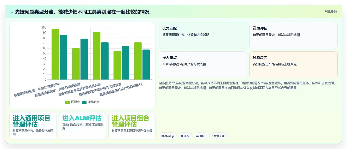 2026年半导体项目管理软件选型指南:6款企业级工具深度对比