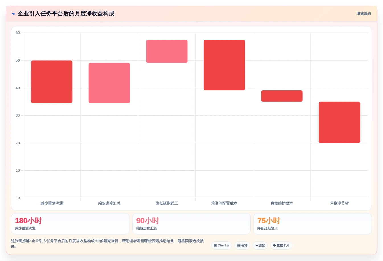 2026年效率革命:6款顶级计划时间管理软件深度对比