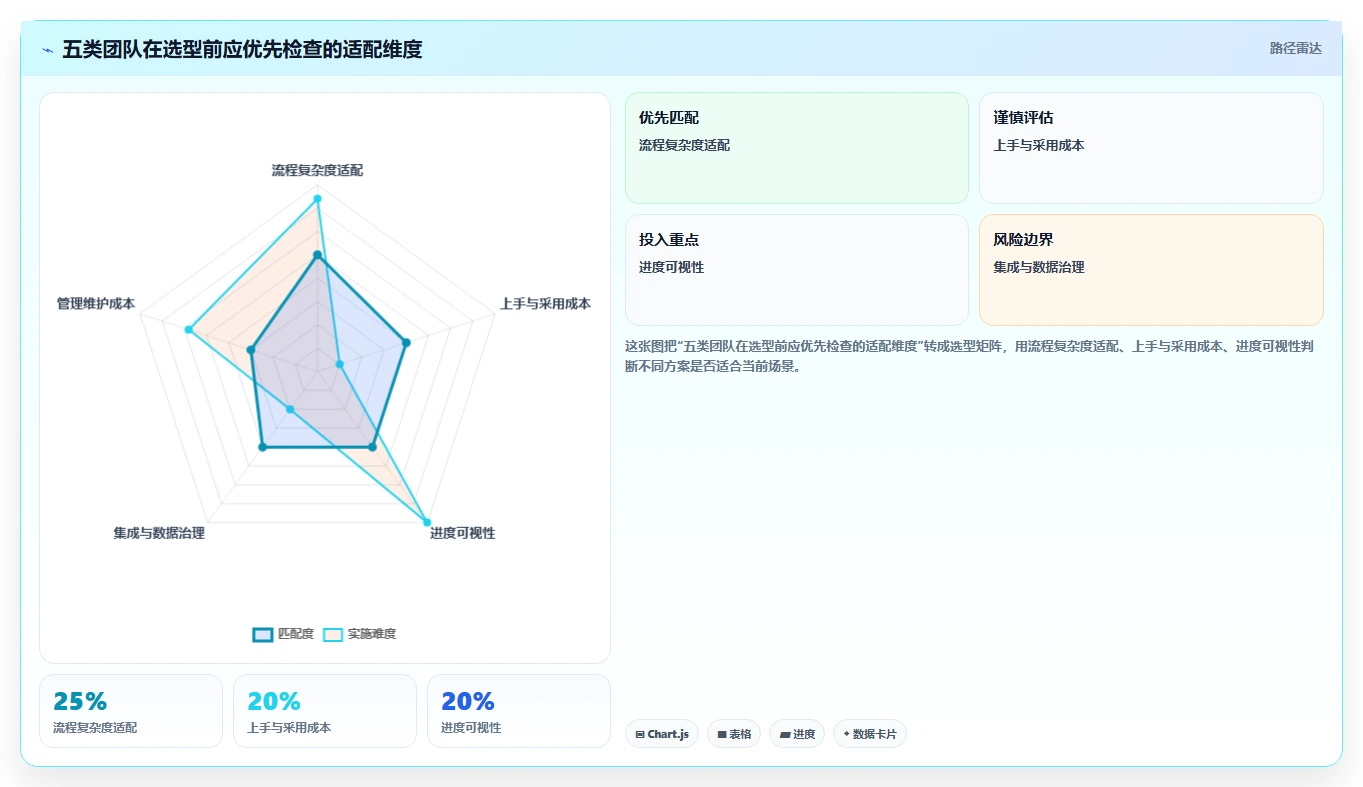 效率提升必备：2026年最受欢迎的5大项目进度跟进软件推荐