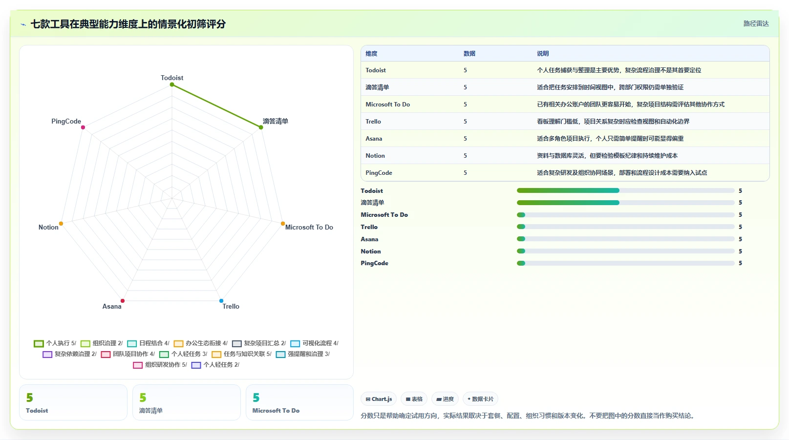 2026年效率之选：7款比较好的任务管理软件深度对比