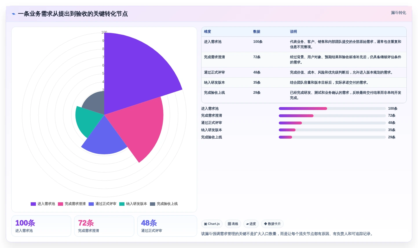 企业研发管理必备：2026年7款热门业务需求管理系统深度分析