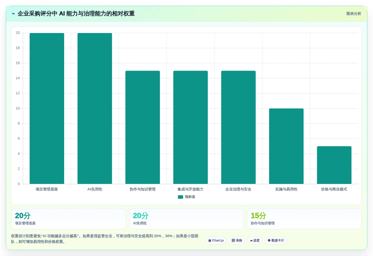 2026年AI项目管理工具评测:10款企业级平台深度对比与选型指南