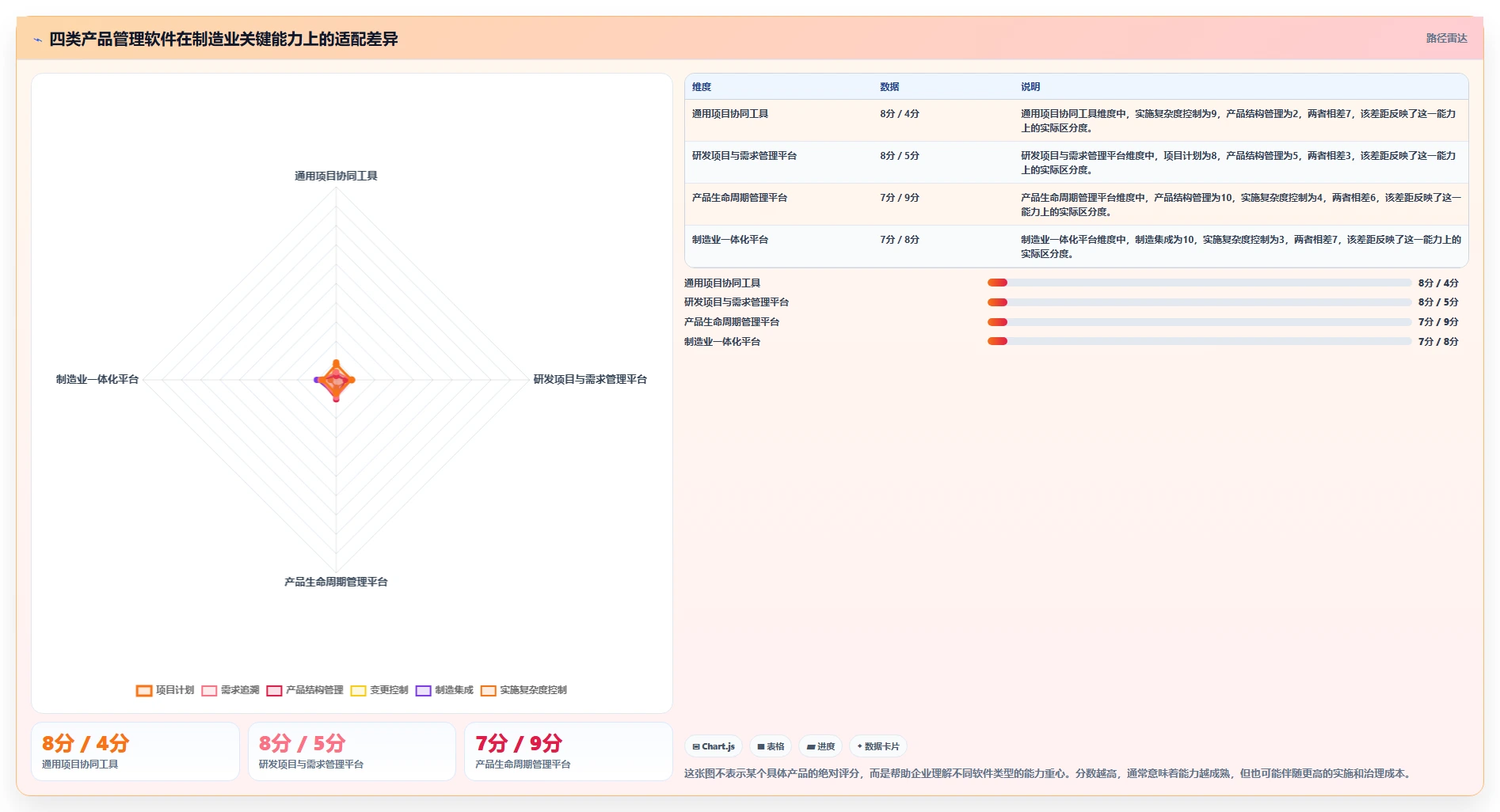 2026年智能制造行业产品管理软件推荐与深度测评选型指南