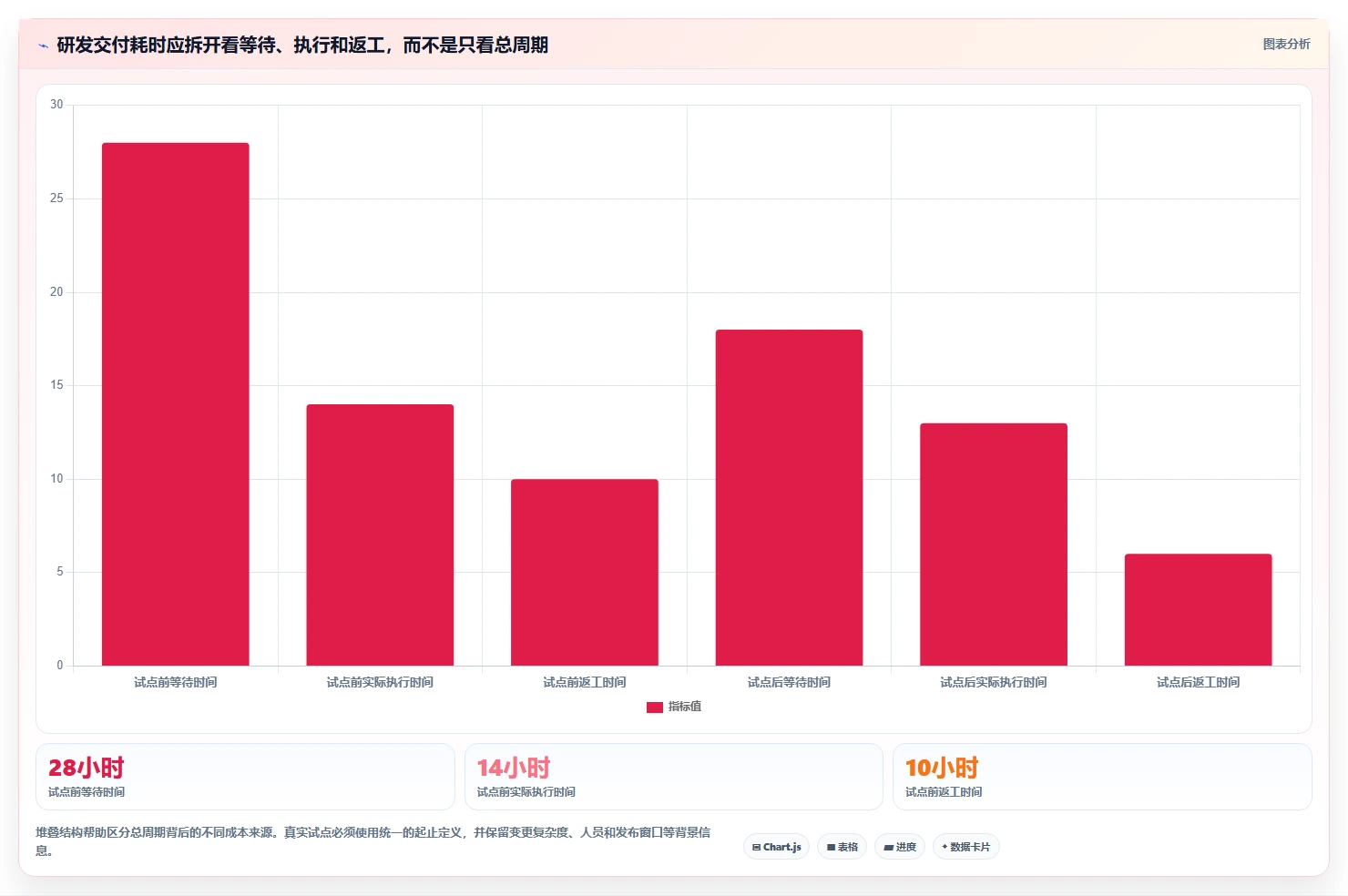2026 年研发效能平台工具选型指南：必备的 6 大工具