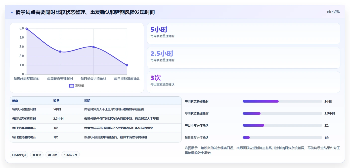 2026年效率王者:6款顶级进度工具全面对比