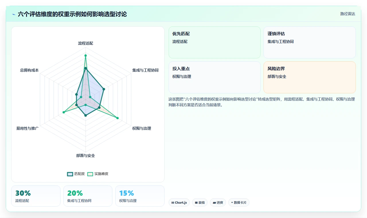 2026年研发项目管理工具选型与部署指南：5款主流平台对比