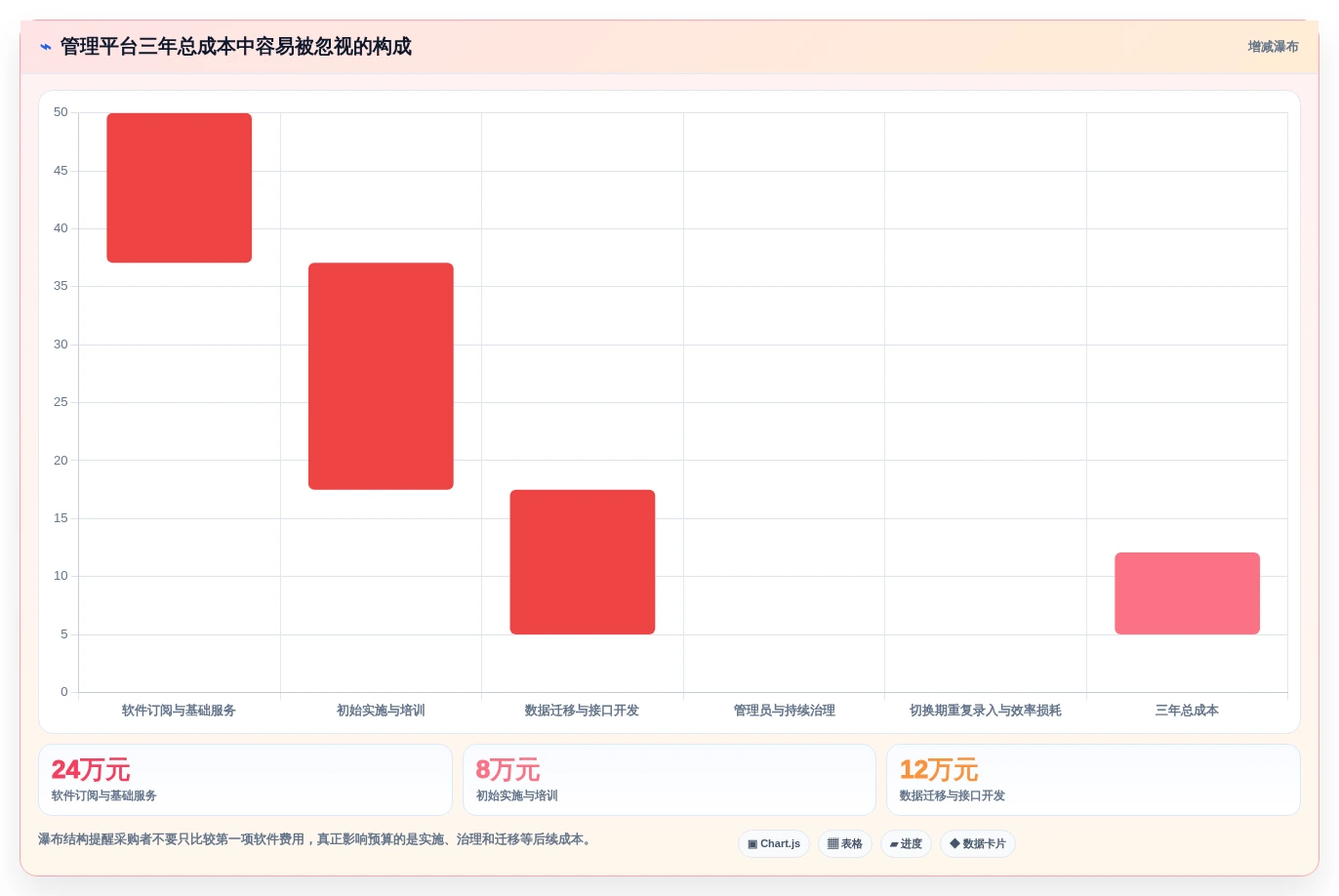 提升效率必备:2026年最受欢迎的8大如何搭建管理平台工具盘点