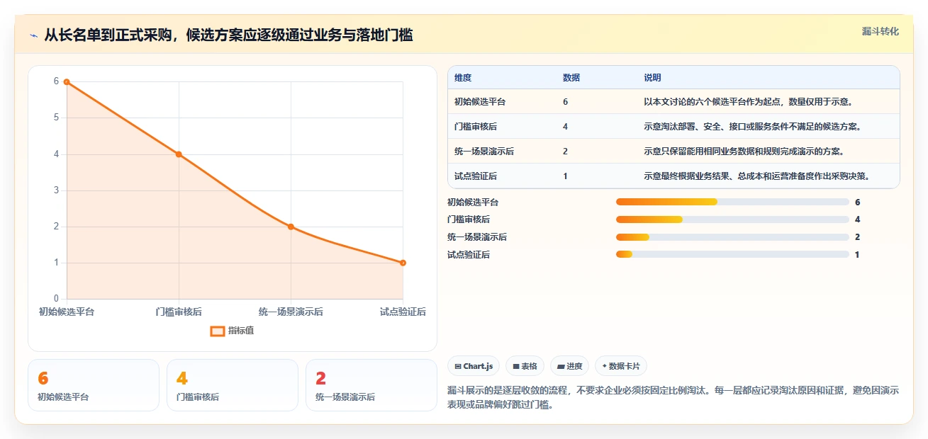 2026年半导体芯片需求管理系统选型:6款支持复杂逻辑的企业级方案