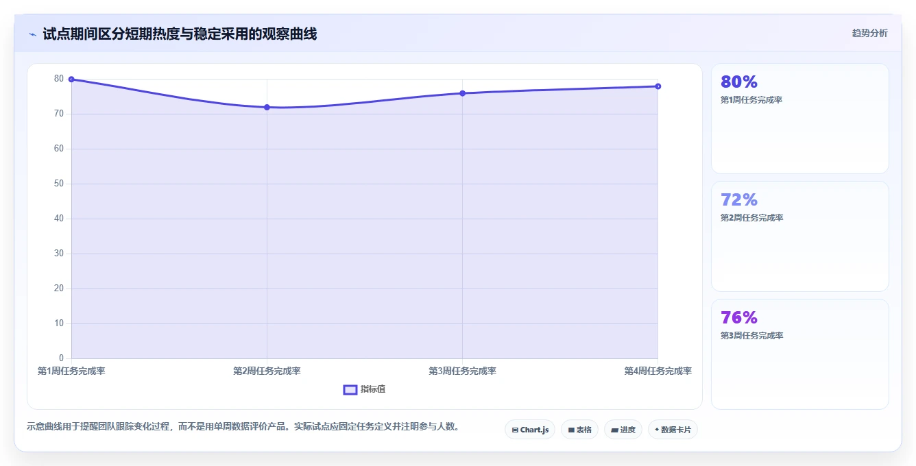 企业协作必备：2026年度5大文档软件工具推荐