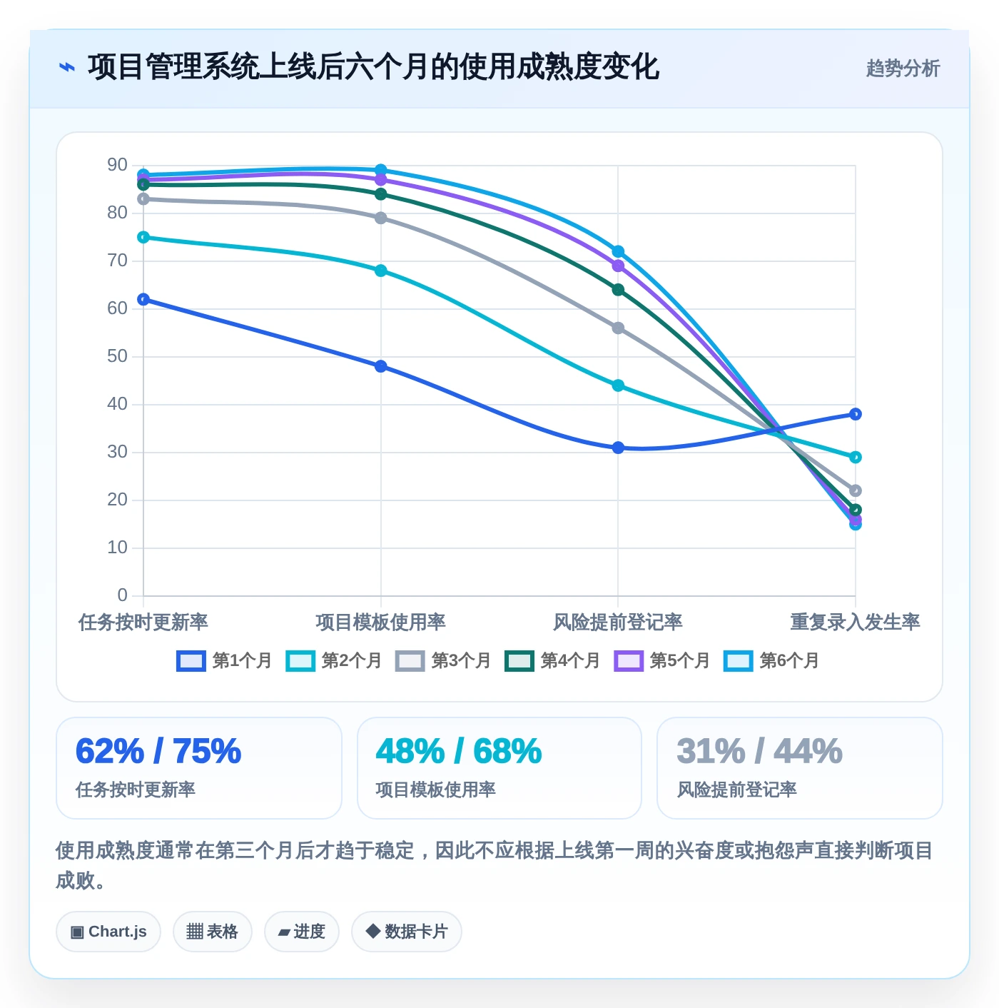 2026年效率之选:6大共享项目管理软件工具深度对比