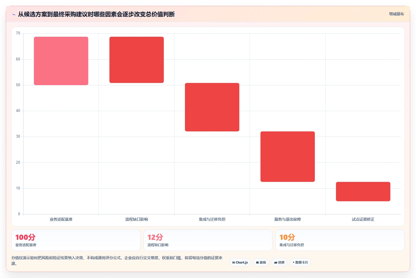 2026年效率之选：6大asp管理系统工具深度对比