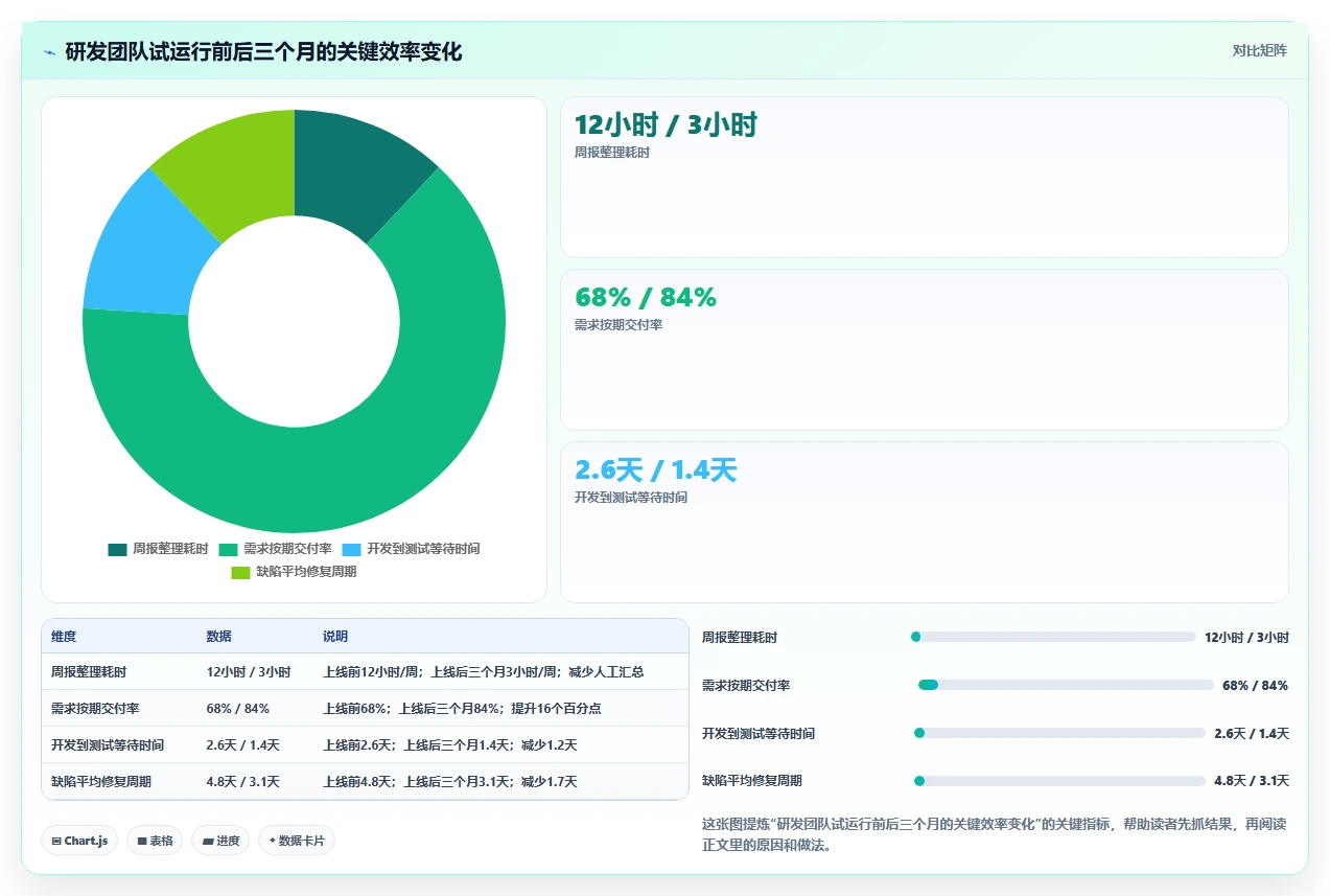 2026年项目效率之选:6大项目管理平台有哪些功能让你事半功倍?