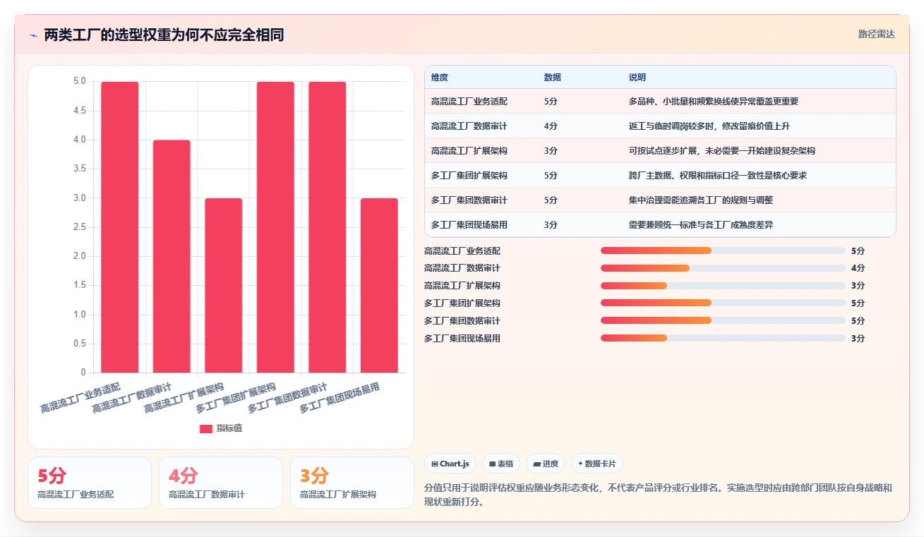 智能制造时代：如何选择最适合你的mes工时集成系统？2026年版