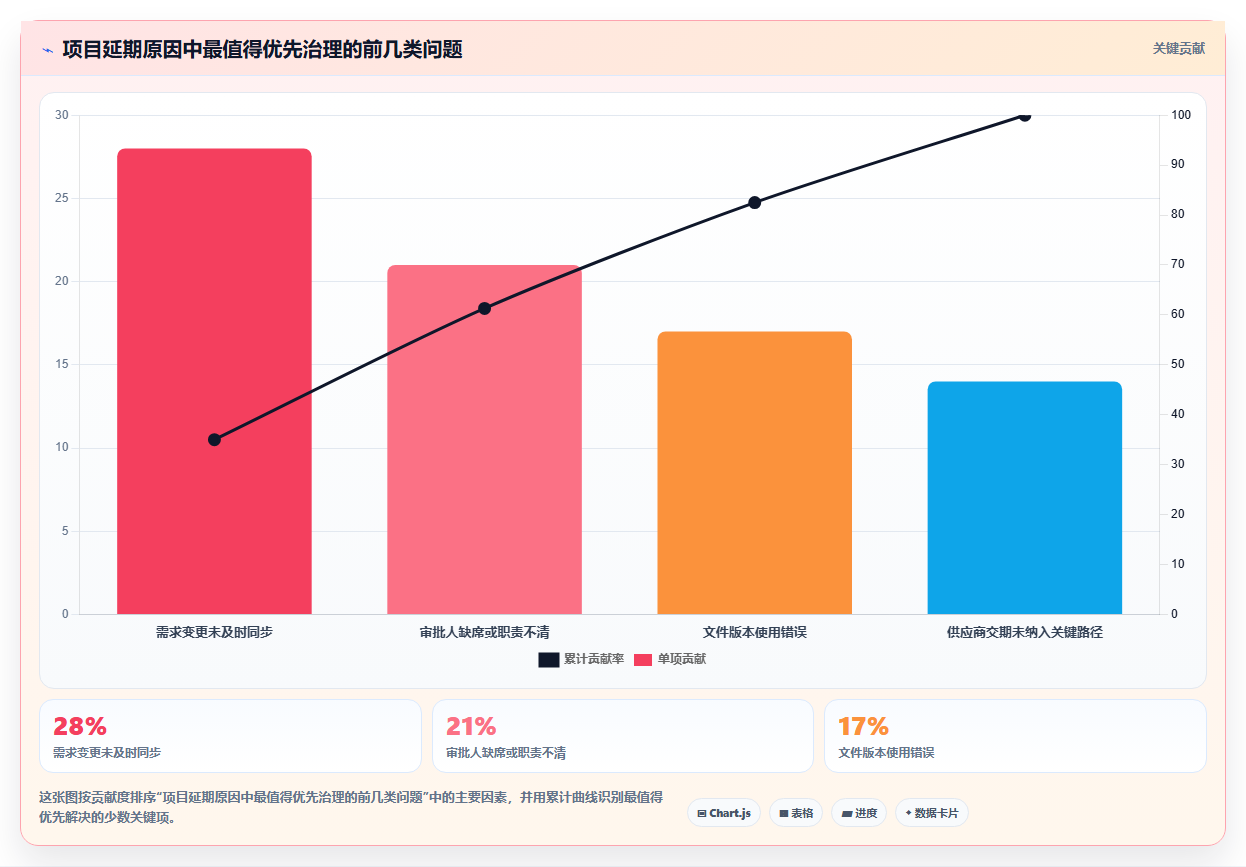 2026年生活消费行业项目管理软件推荐：主流工具深度测评与选择指南