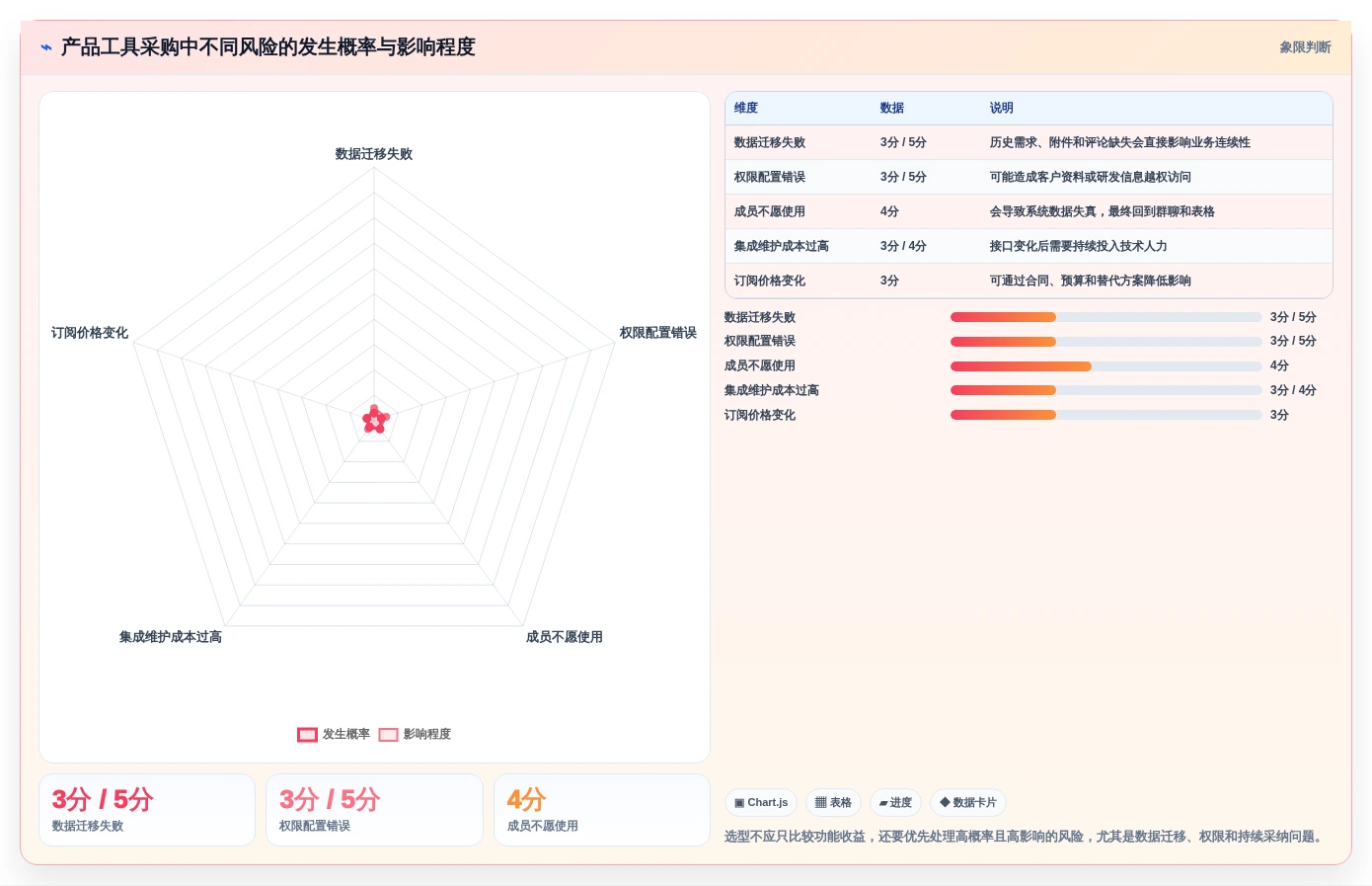 产品经理软件工具选型指南:2026年6大热门工具深度对比