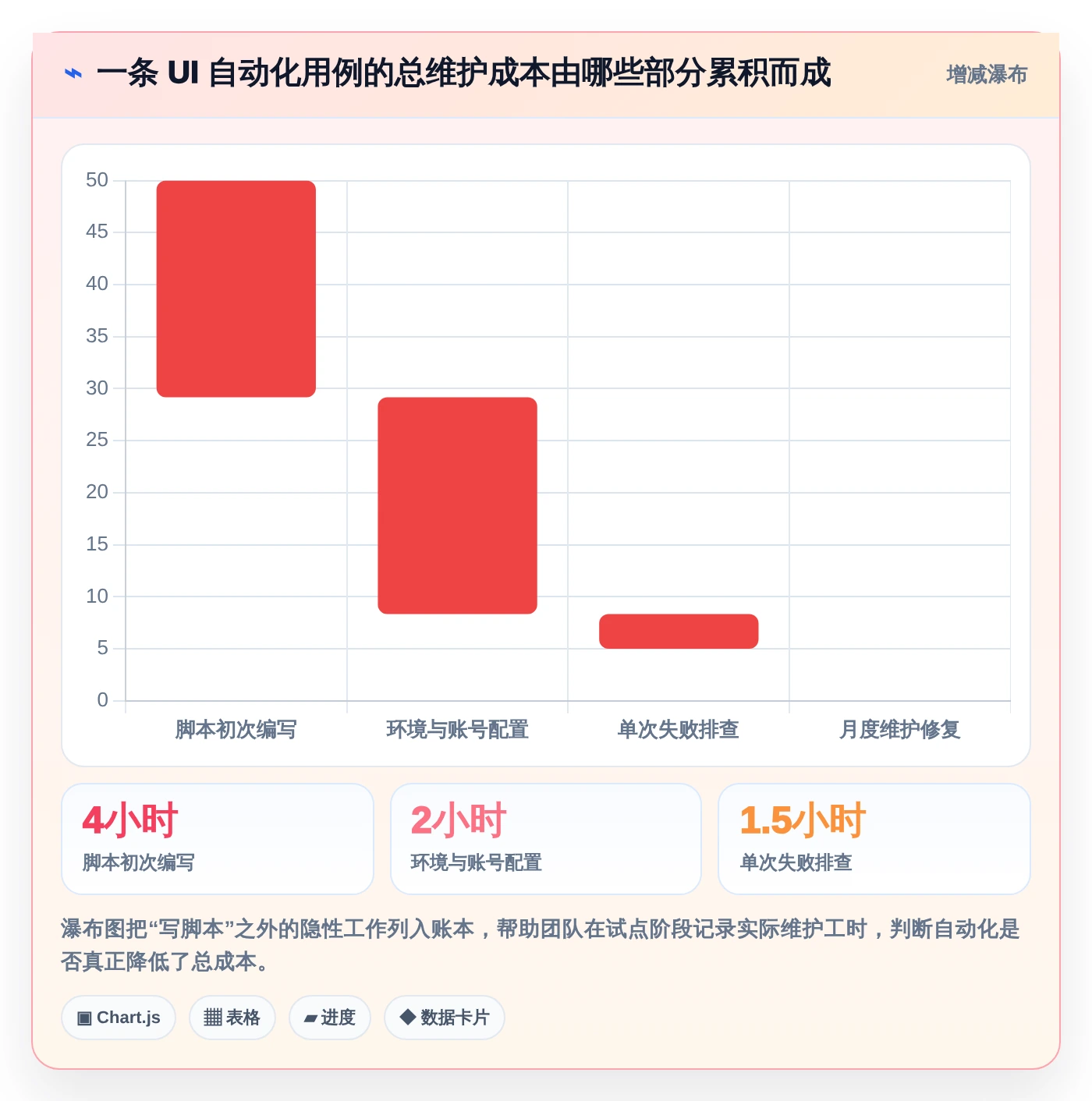 移动开发者必看:2026年最值得尝试的8款Android自动化测试工具