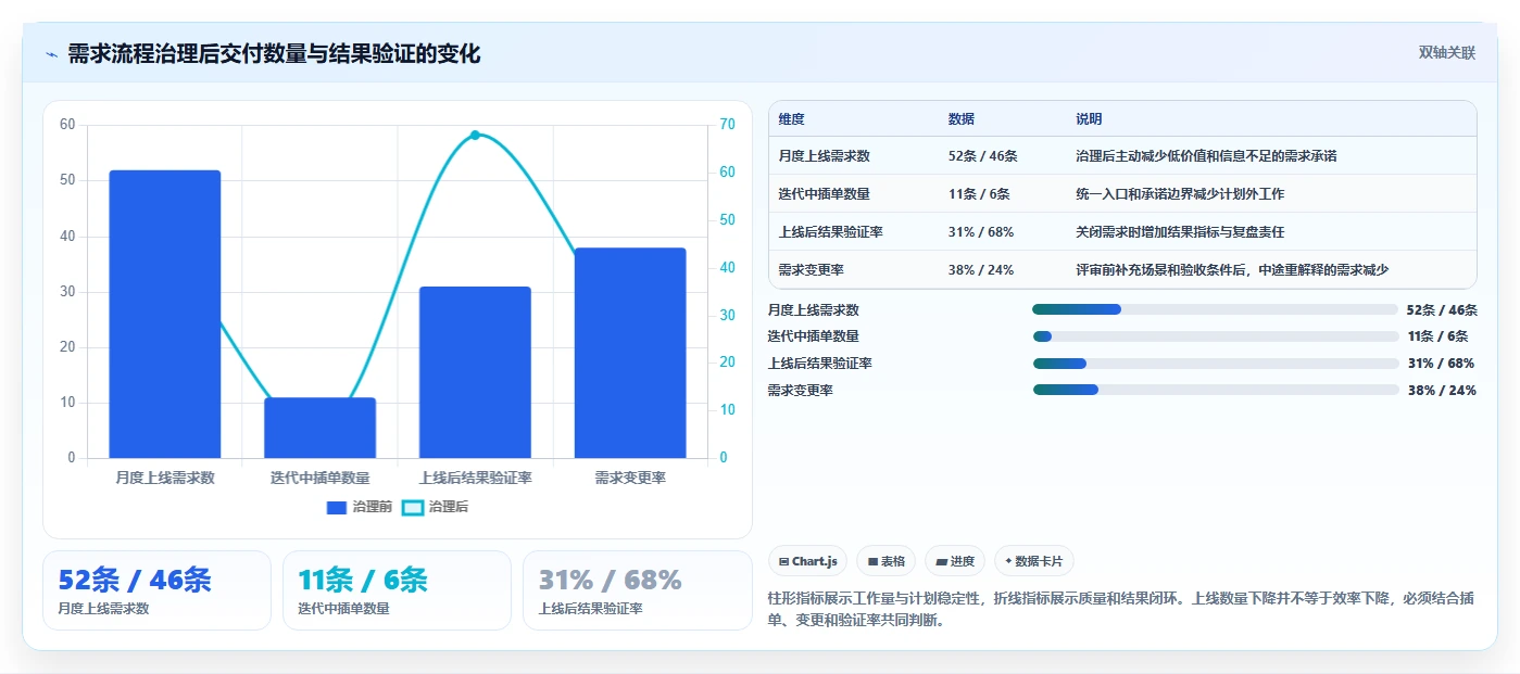 2026年好用的需求管理系统推荐:高效研发团队工具深度测评