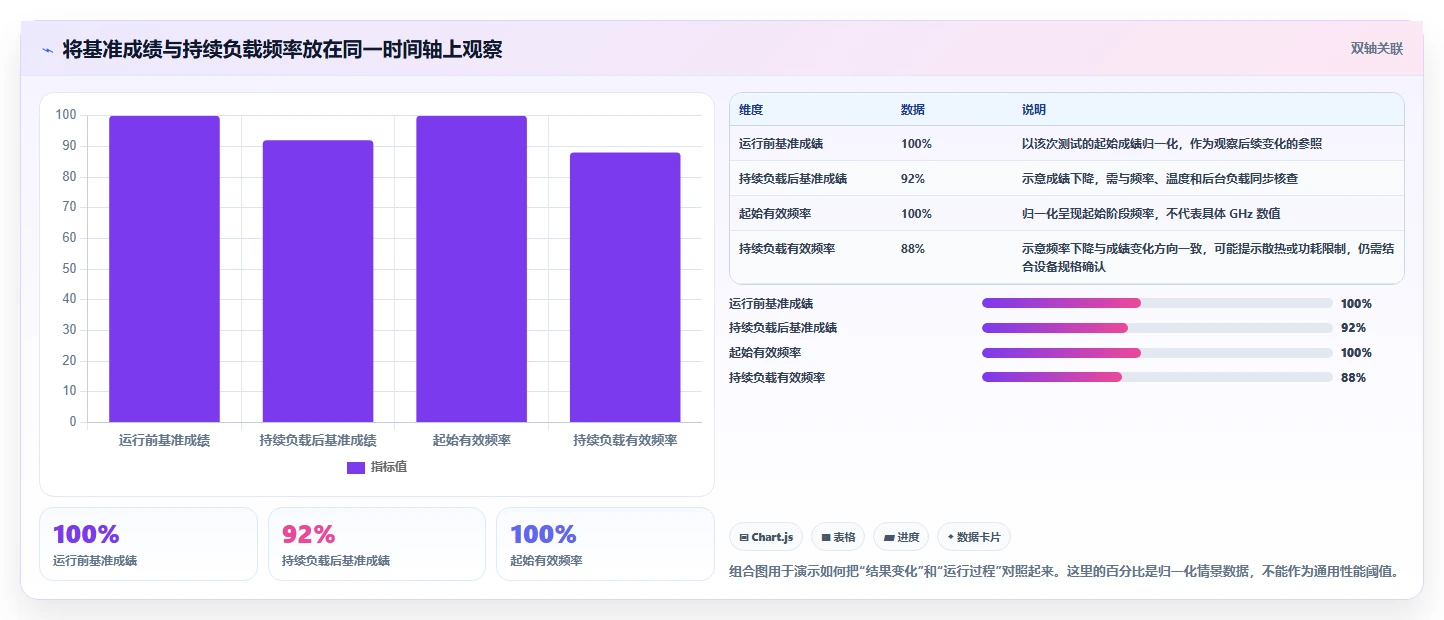 提升电脑性能必备!2026年度8大cpu测试软件推荐榜单