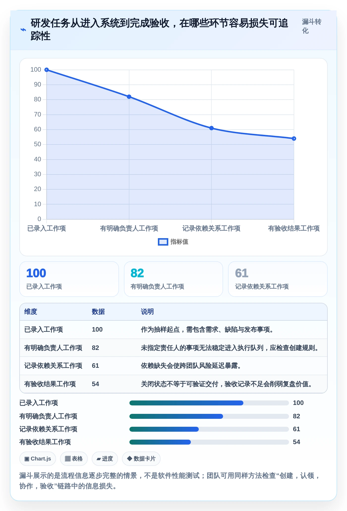 2026年效率之选:6款顶级智能任务管理软件全面对比