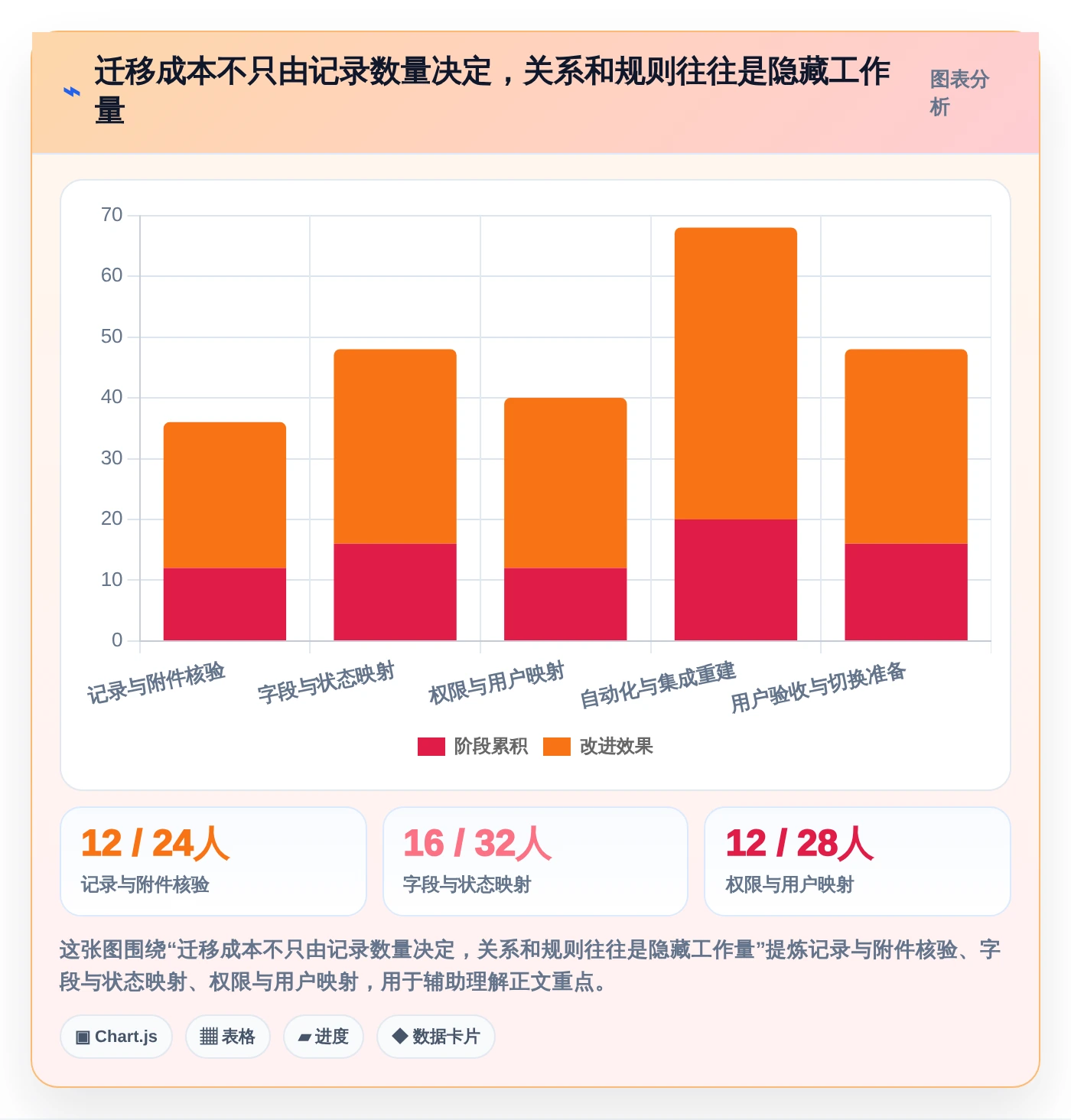 选择困难症?2026年最值得投资的5大问题记录的软件对比