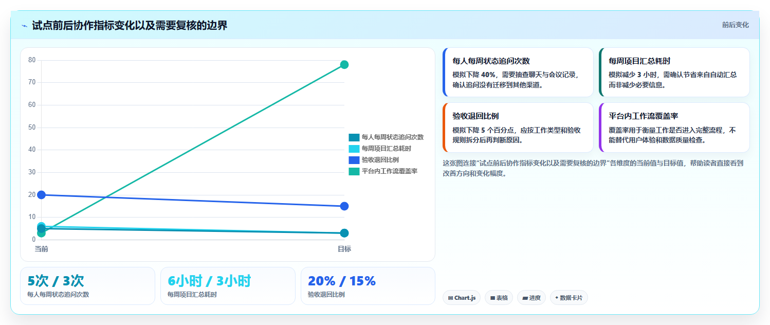 选对工具事半功倍：2026年任务协作平台选型指南