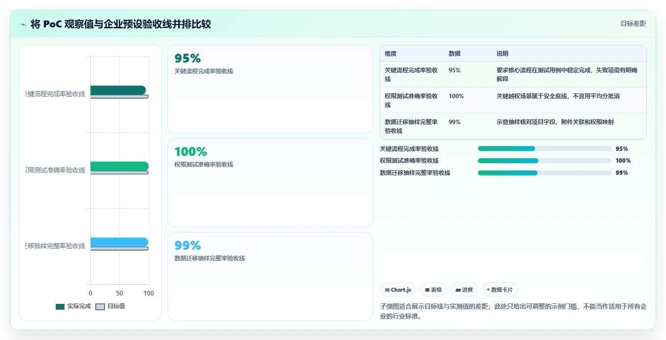 2026年国内7款主流本地部署项目管理软件厂商对比与选型指南