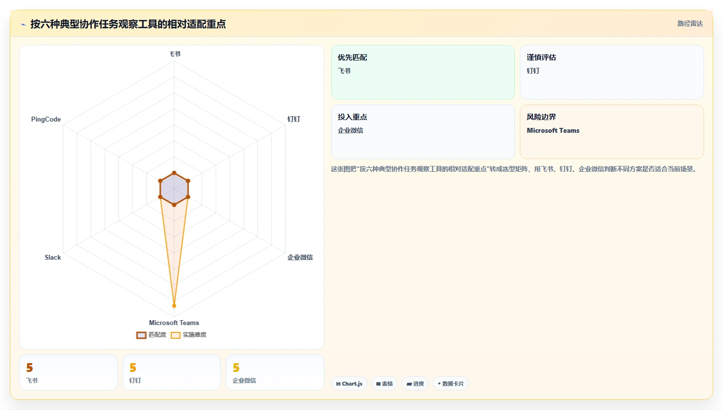 2026年效率革命:6大企业在线协同工具全面对比