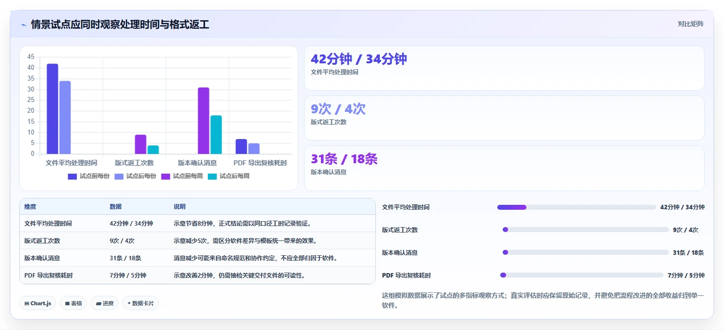 提升办公效率必备:2026年最受欢迎的5大win10文档工具