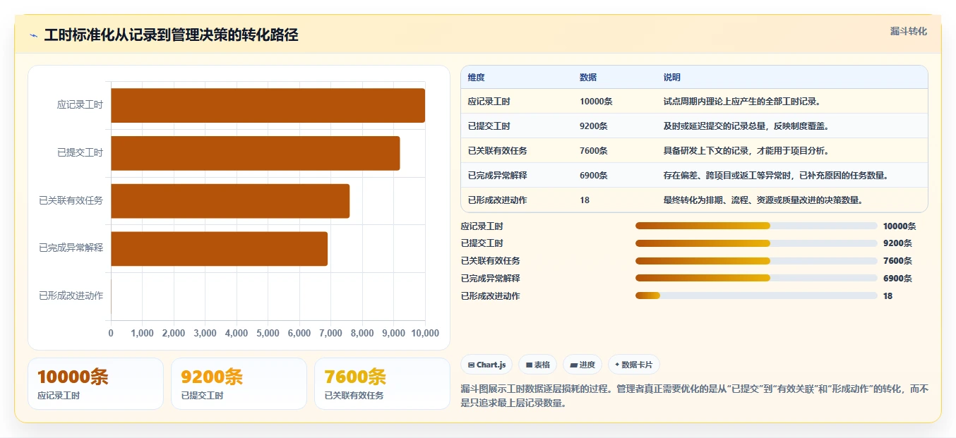 解锁研发效能:2026年7款顶级工时标准化系统工具盘点