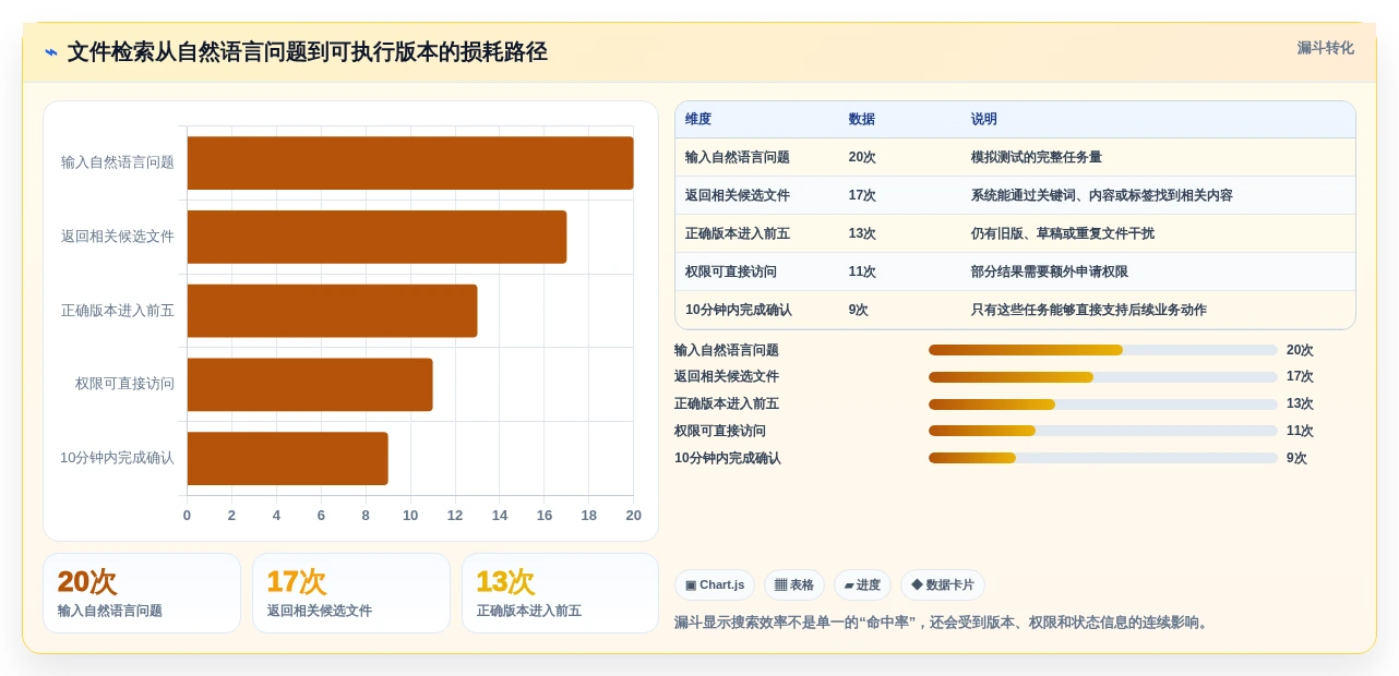 远程办公新趋势:2026年5款突破性在线文件管理软件全面测评