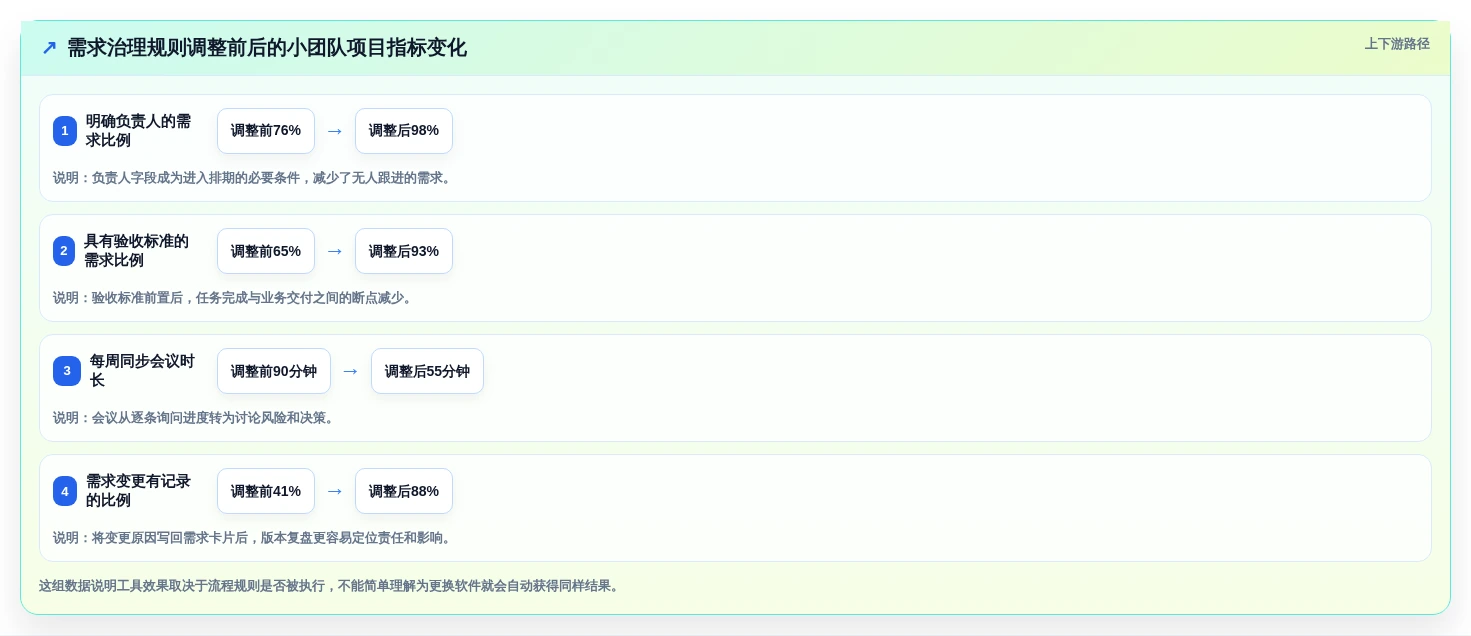 小团队项目管理神器:2026年7款适合小团队的项目需求管理工具选型指南