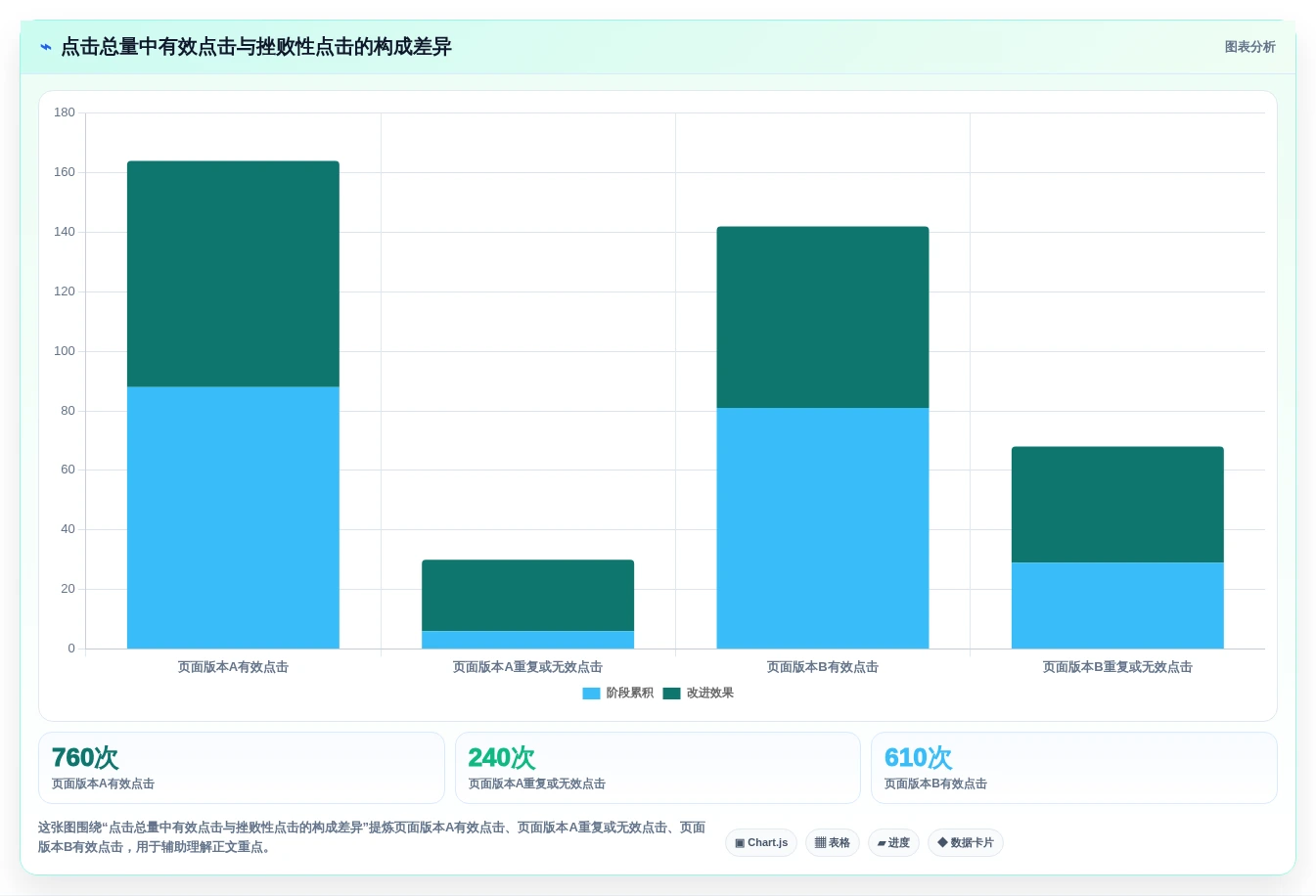 选择困难症?2026年在线点击测试工具选型指南