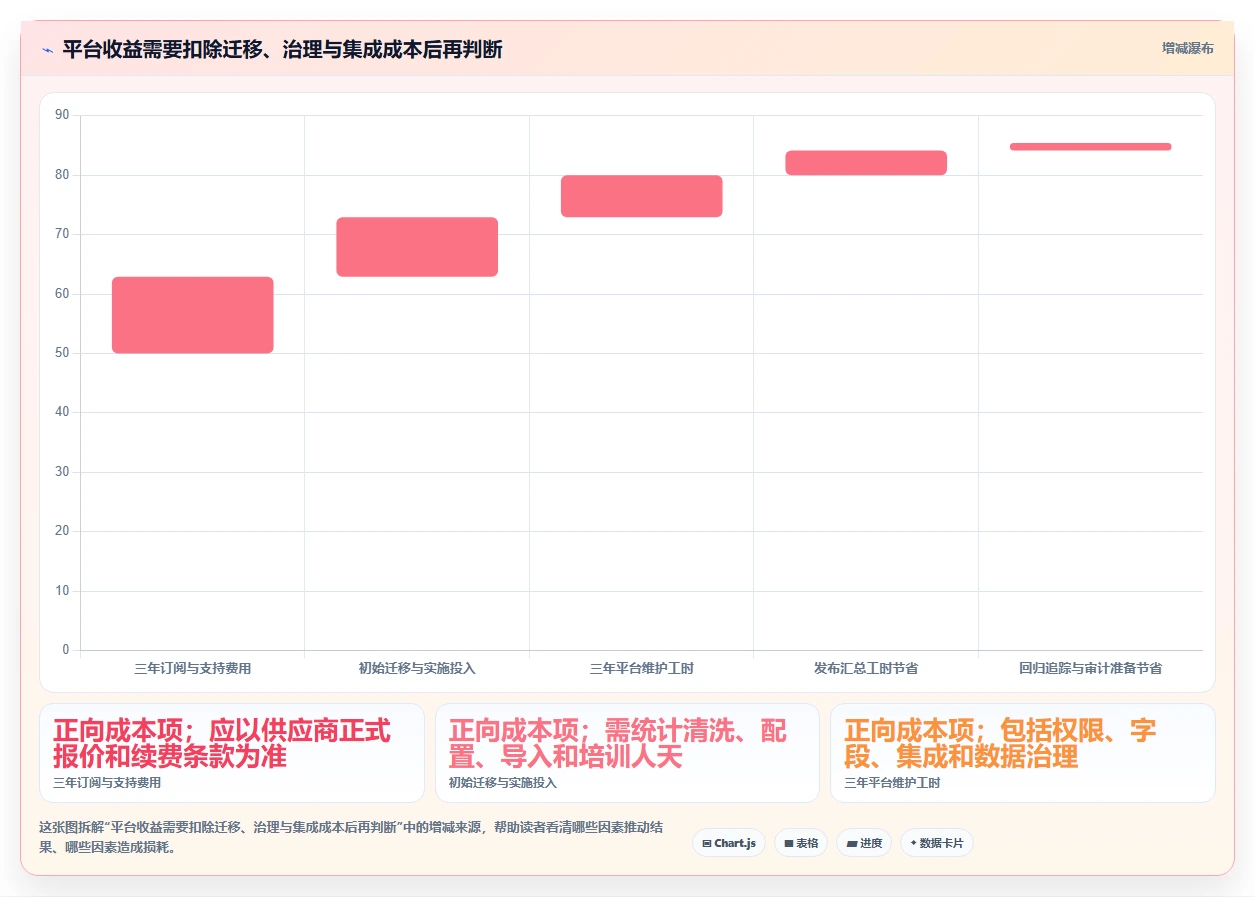 2026年效率之选:6款顶级测试平台工具全面对比