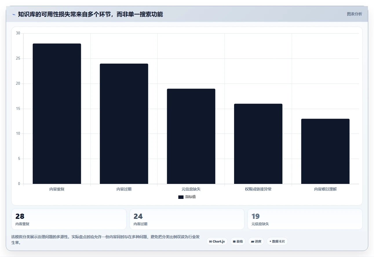 提升团队协作效率:2026年最值得投资的5款企业知识共享平台