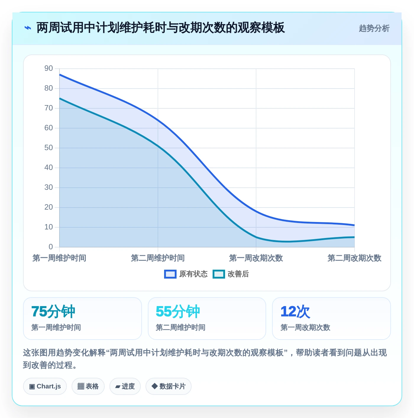 2026年效率神器:7款顶级时间管理软件 周计划月计划全面对比
