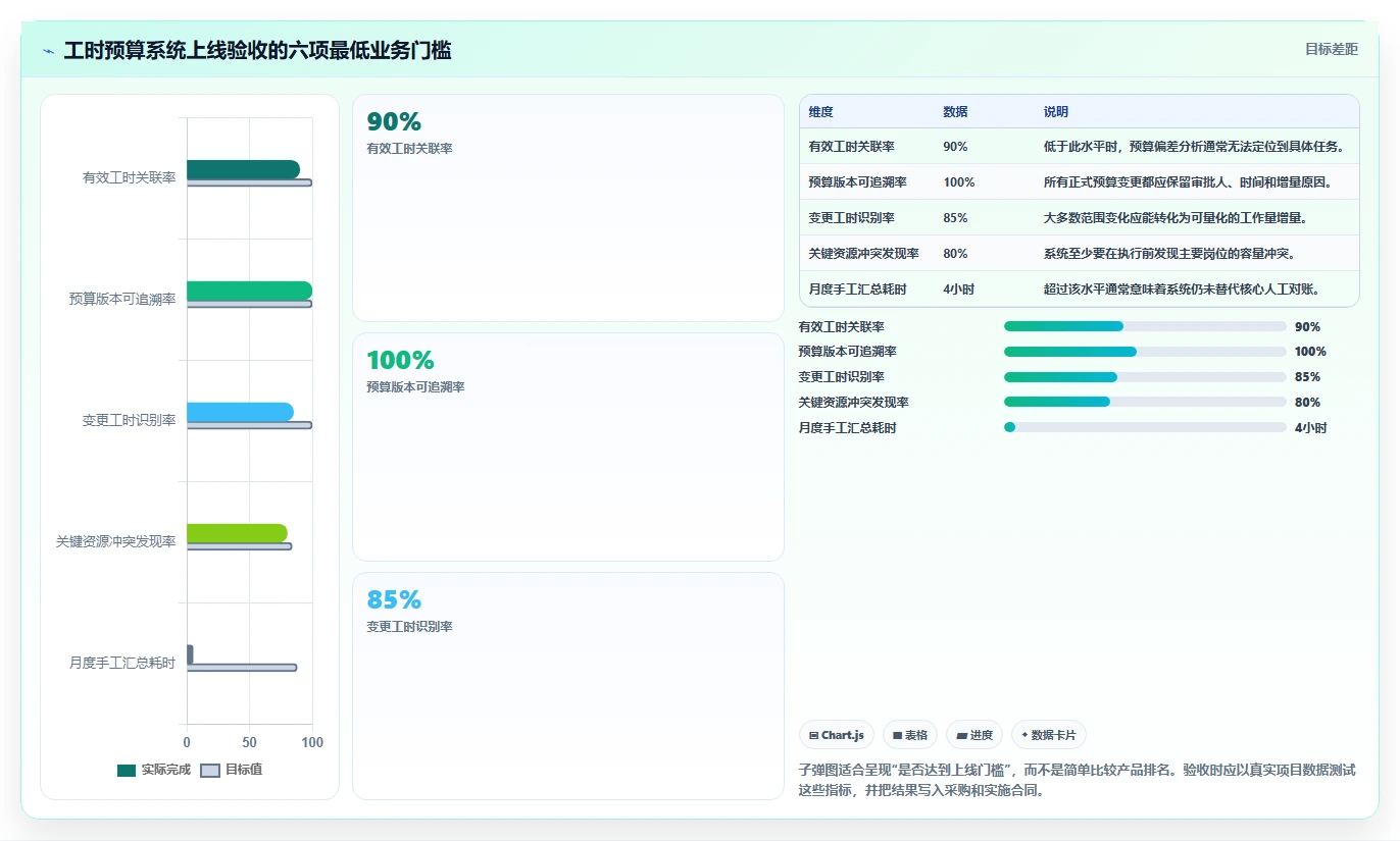 提升项目效率:2026年度5款顶级工时预算系统对标工具推荐
