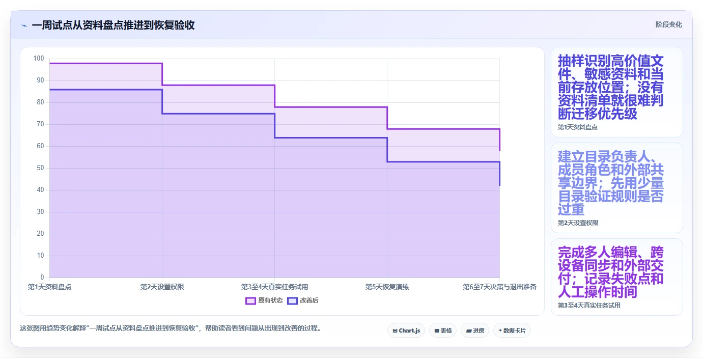 数据安全与便捷并重:2026年值得尝试的7款存放文件软件