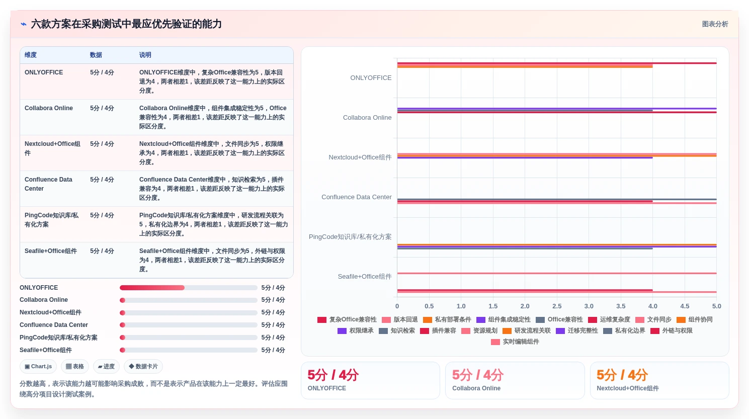 2026年效率革命:6款顶级局域网协同编辑软件全面对比
