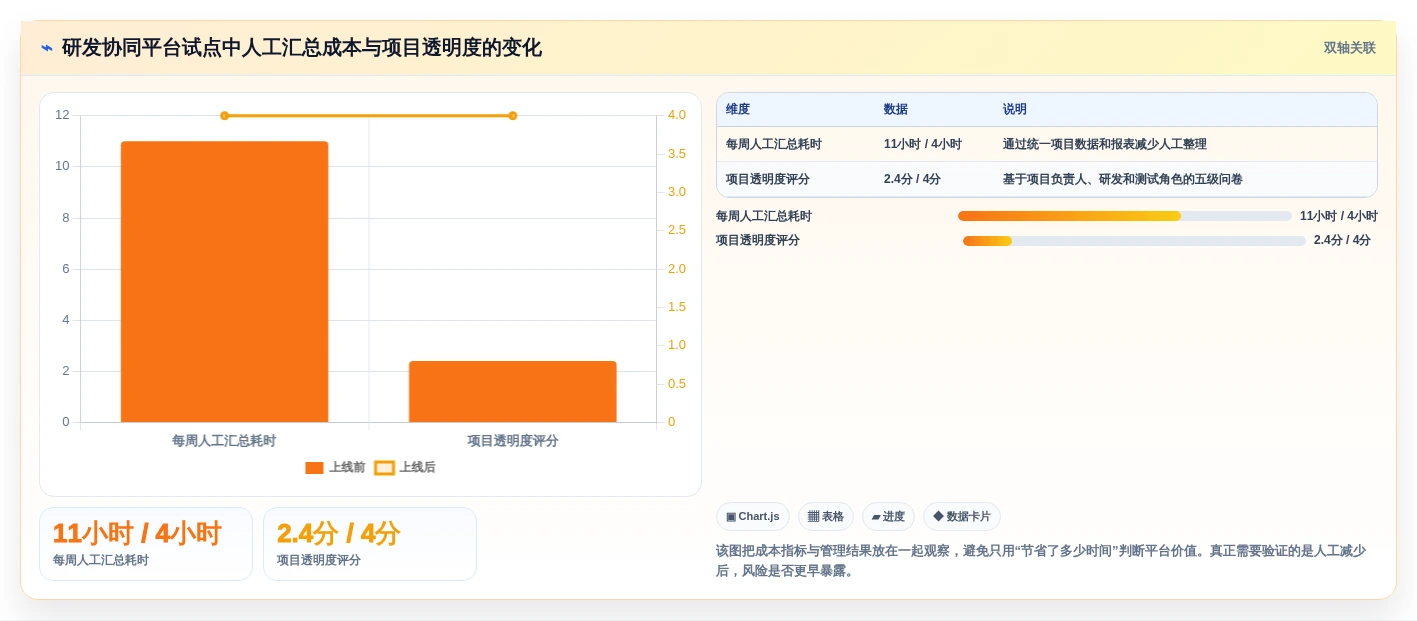 2026年必备:7款顶级协同团队项目管理平台和工具深度对比