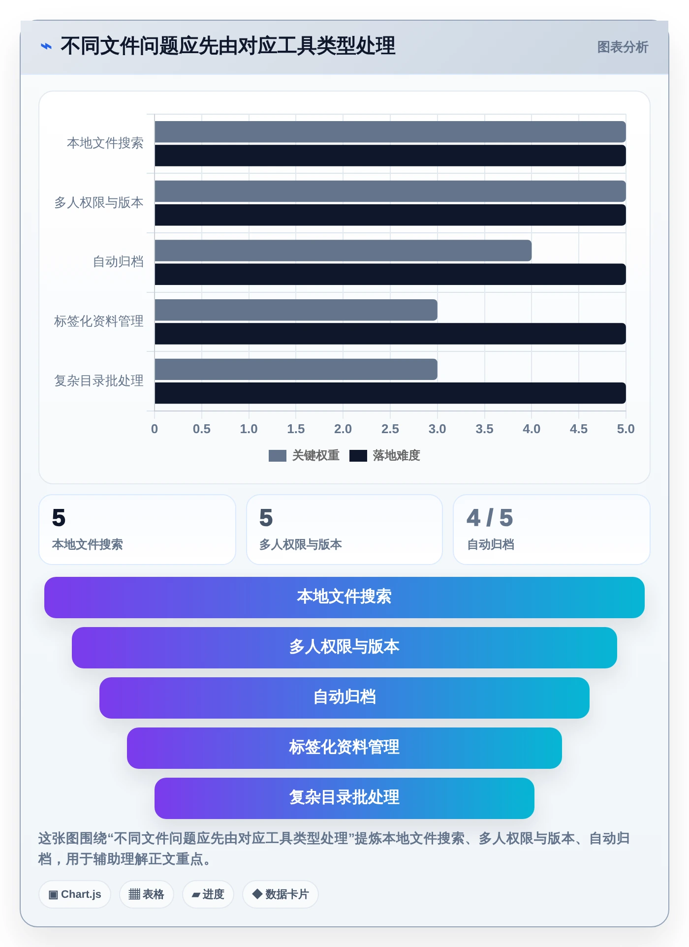 告别文件混乱：2026年最值得尝试的8款工作文件整理软件