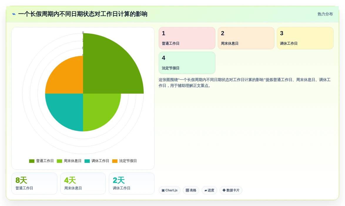 HR必备工具:2026年如何选择最适合your公司的计算上班工作日的软件