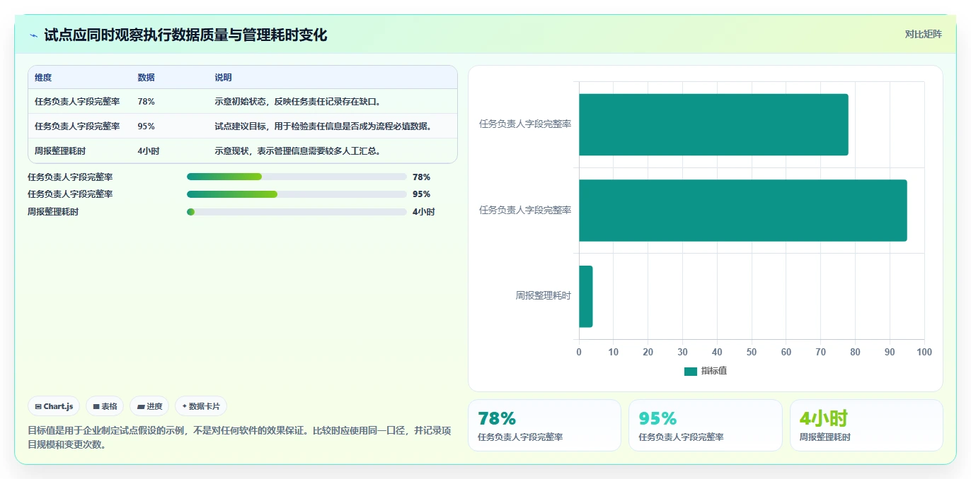 2026年值得关注的10款项目管理软件：企业选型参考