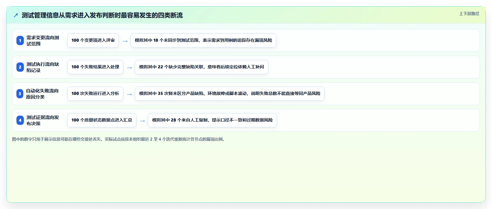 选对工具事半功倍：2026年最值得投资的5大管理测试系统